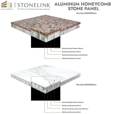 Stone composite panels